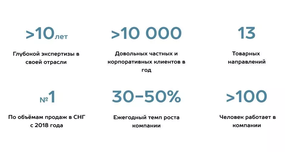 Как выбрать подрядчика по монтажу гаражных и промышленных секционных ворот в Улан-Удэ Как выбрать подрядчика по монтажу гаражных и промышленных секционных ворот